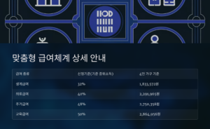 헷갈리는 기초수급자 제도, 이것만 알면 끝! 2024 최신 정보